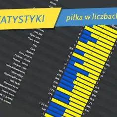 Statystyki meczów Piast Gliwice i Lechia Gdańsk: kto ma przewagę?