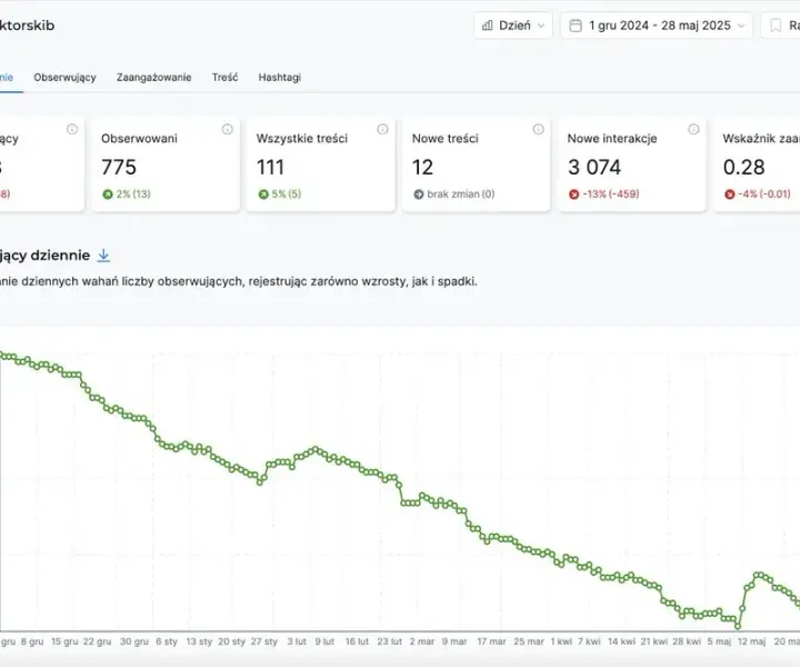 Jak sprawdzić czyjeś statystyki na Instagramie bez konta biznesowego
