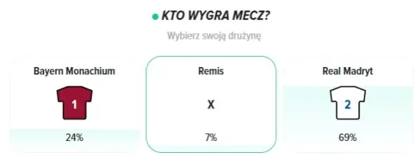 Statystyki meczów Real Madryt Bayern Monachium - niesamowite wyniki